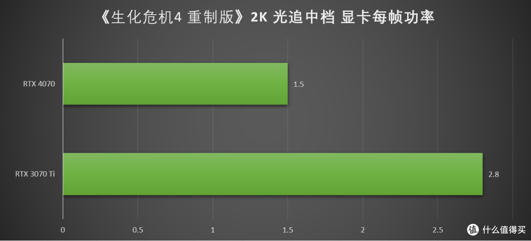 万元装机最优选，2K游戏甜品卡 iGame GeForce RTX 4070 Vulcan OC 首发测评