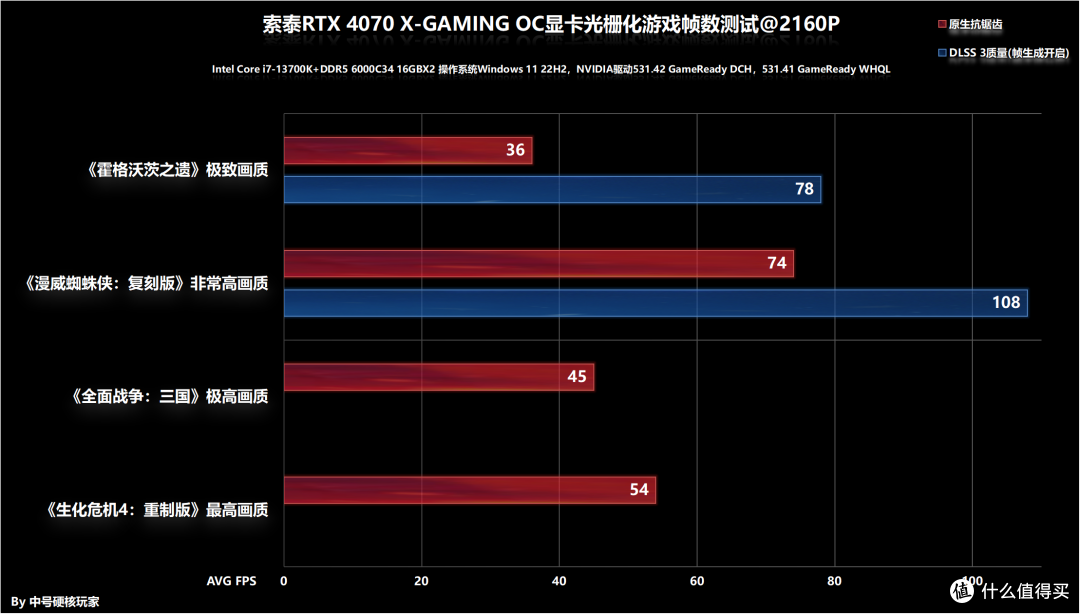 索泰RTX 4070 X-GAMING OC欧泊白新卡评测,2K高帧利器4K可入门