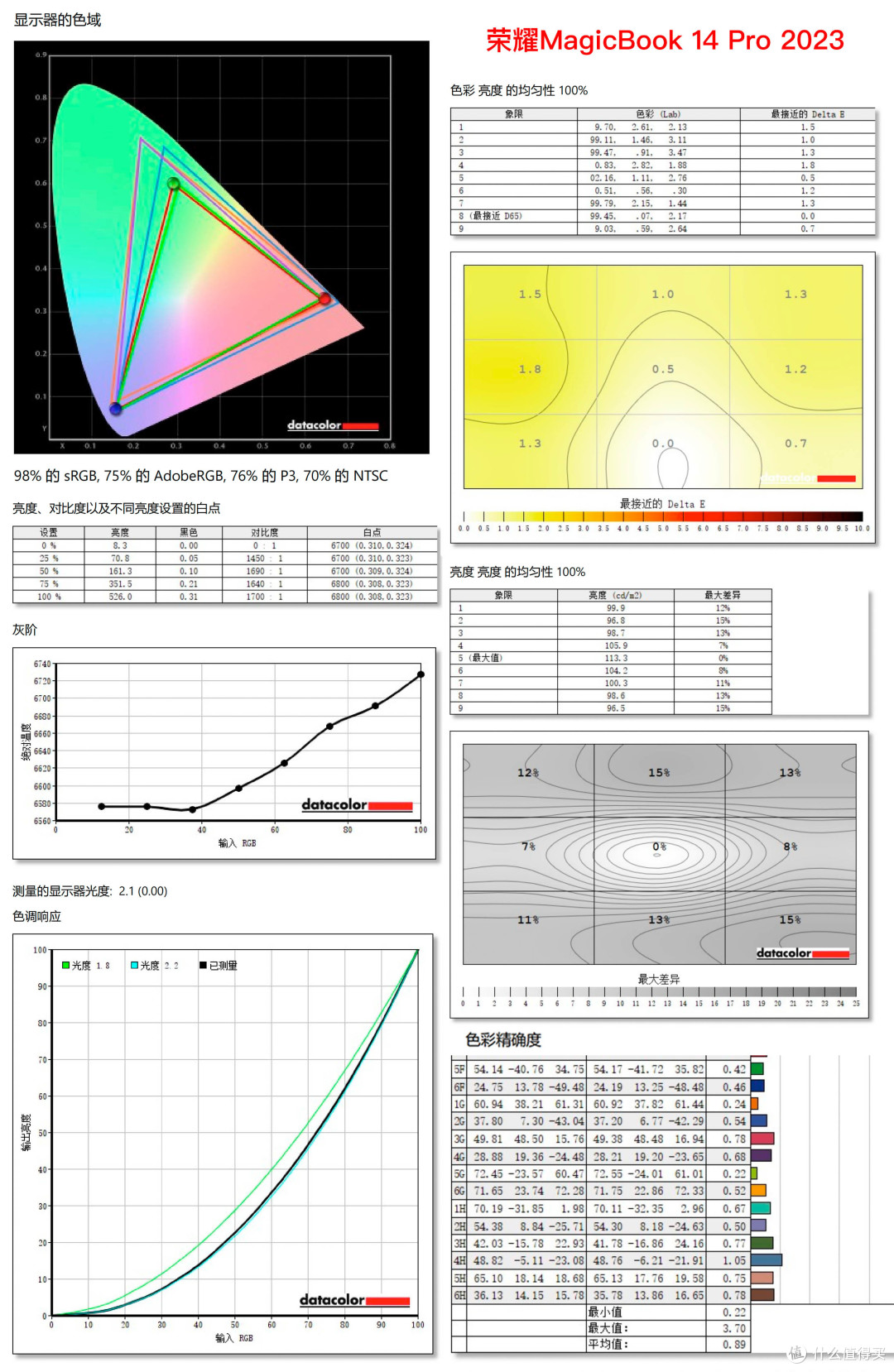 荣耀MagicBook 14 Pro 2023高性能笔记本测评：新时代全能生产力工具标杆！