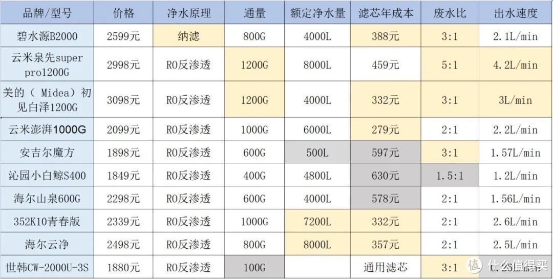 净水器种类这么多，到底过滤到哪种程度才算健康？净水器选购指南