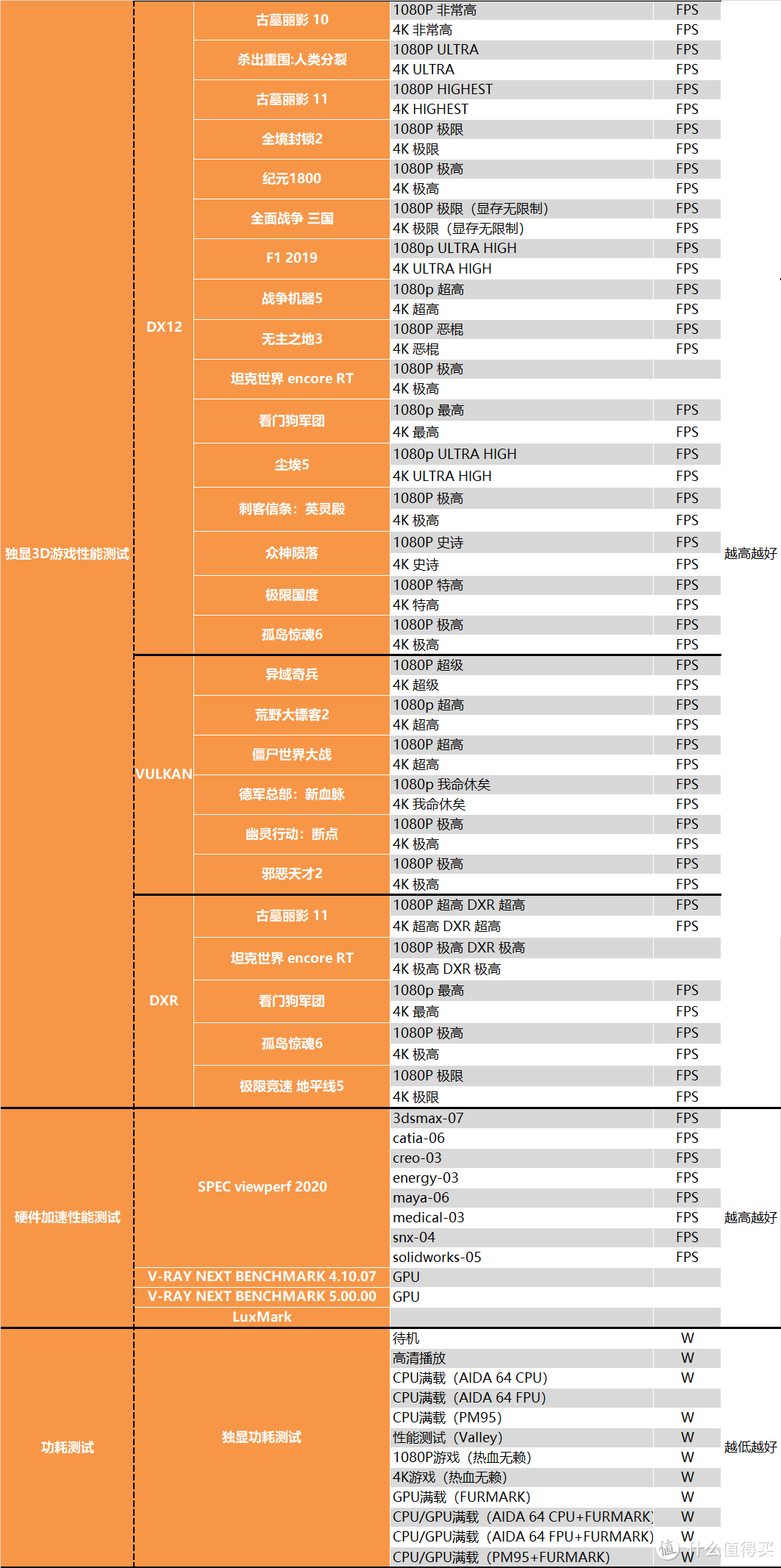 【茶茶】2K游戏新标杆？微星 RTX 4070 魔龙测试报告