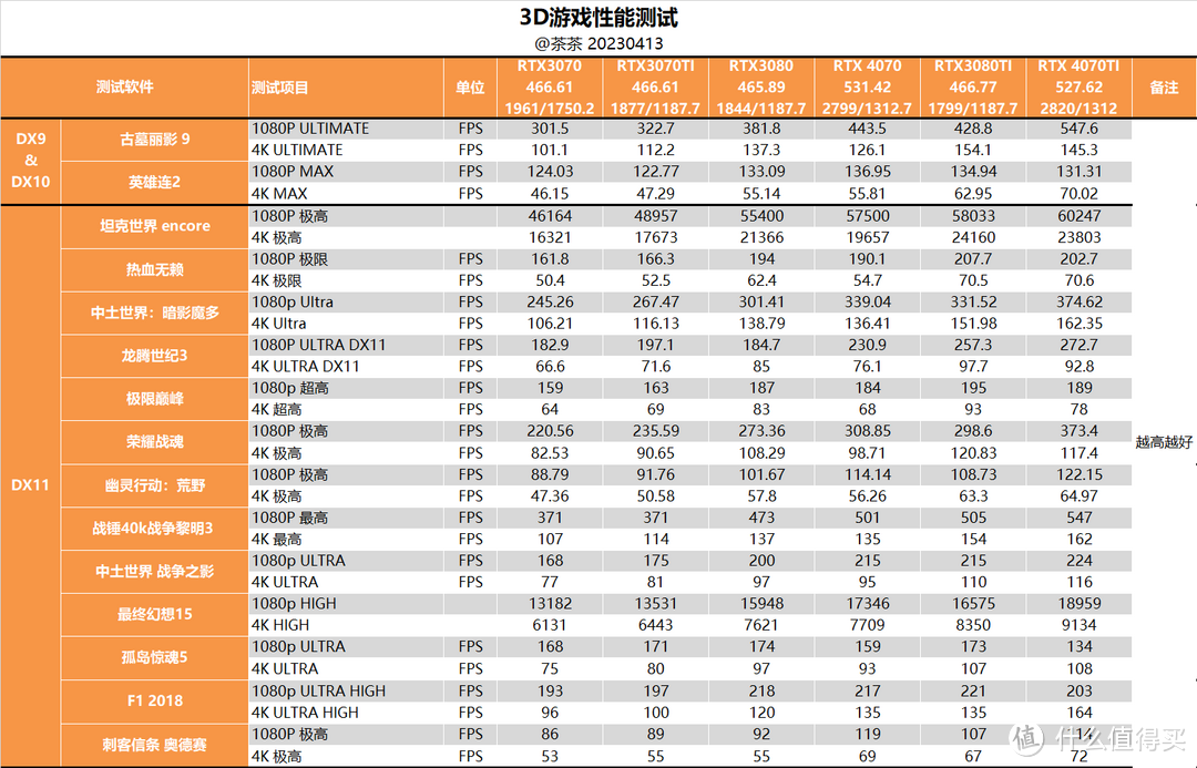 【茶茶】2K游戏新标杆？微星 RTX 4070 魔龙测试报告