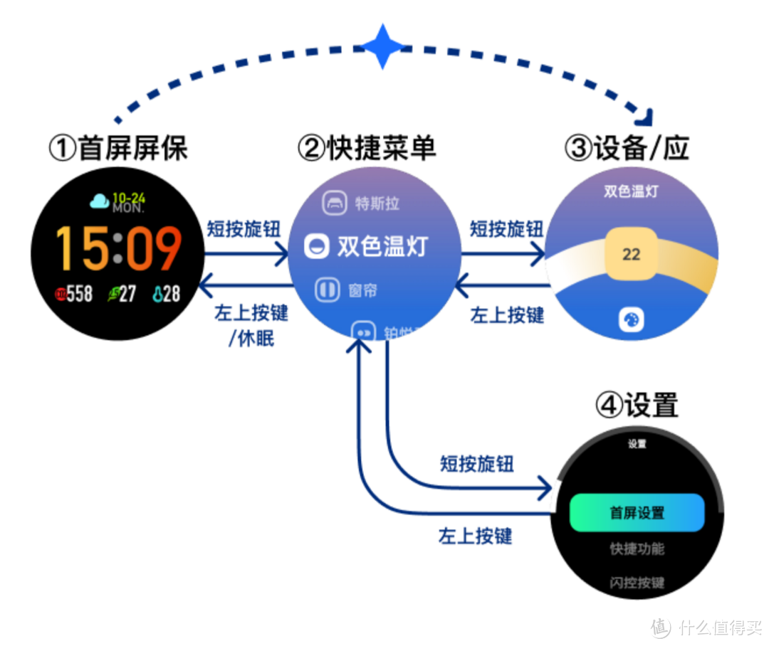 一个“开关”能有什么神奇操作—— Nature X Pro 桌面智能表