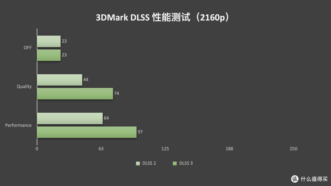 2K 游戏新宠儿,NVIDIA GeForce RTX4070 显卡首测!