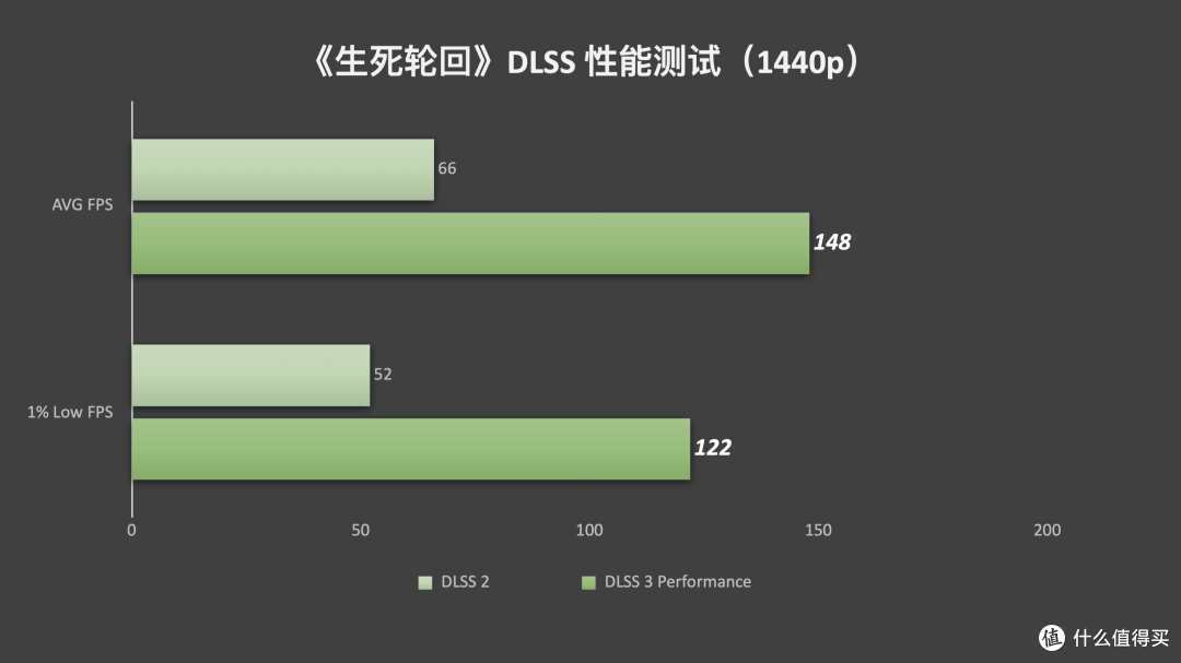 2K 游戏新宠儿,NVIDIA GeForce RTX4070 显卡首测!