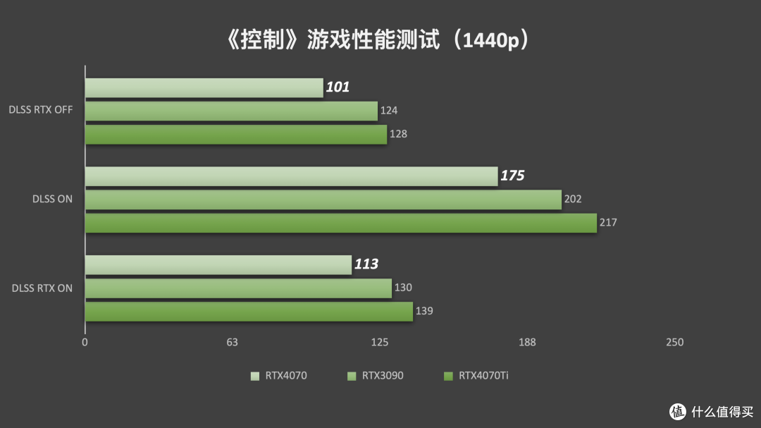 2K 游戏新宠儿,NVIDIA GeForce RTX4070 显卡首测!