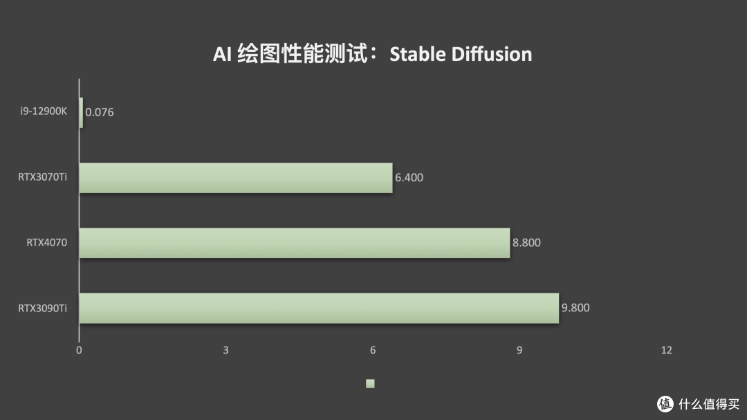 2K 游戏新宠儿,NVIDIA GeForce RTX4070 显卡首测!