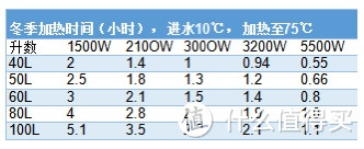 电热水器怎么选？这篇文章让你一分钟搞定！