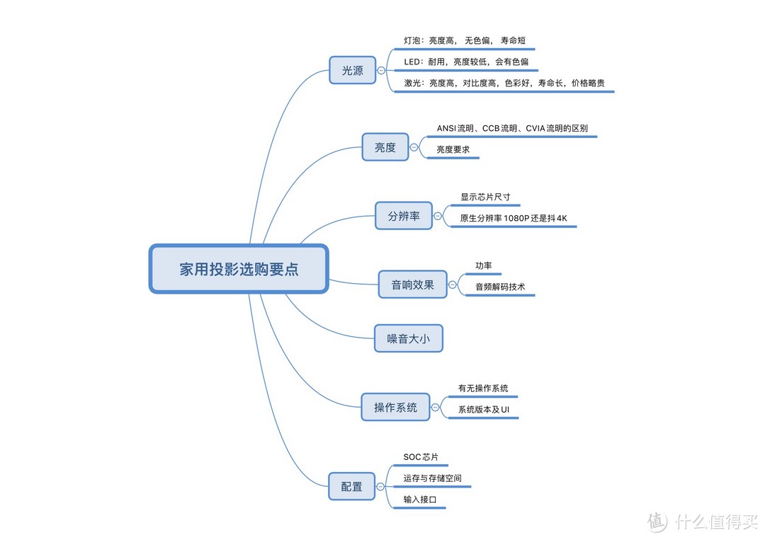 当投影成为影音新宠，高亮激光投影才能满足极致影音需求——三款6K价位旗舰投影横评