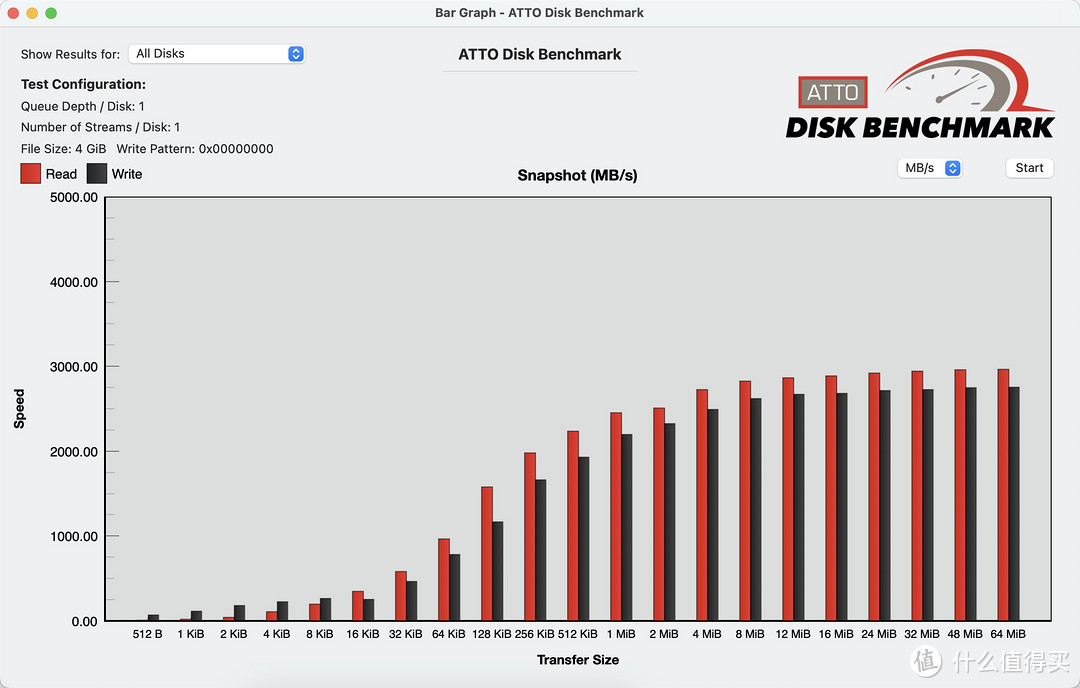 不要太相信测速软件！尤大师HP8-C3 USB4硬盘盒实测PCIe 4.0 NVMe M.2 SSD：金士顿KC3000 500GB测速分享