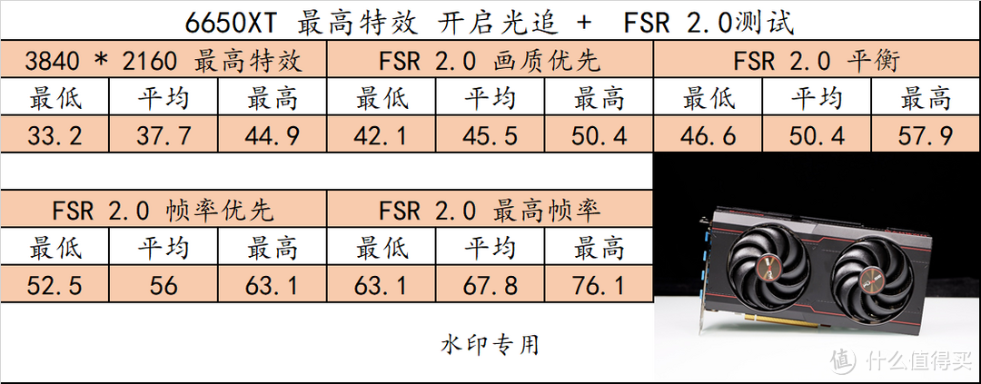 R5 7600 + X670E 吹雪搭台，5 款显卡实测《生化危机4：重置版》