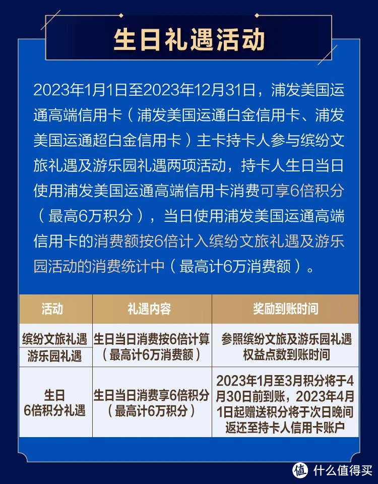 值🉐️卡：一篇讲述浦发AE白超高权益