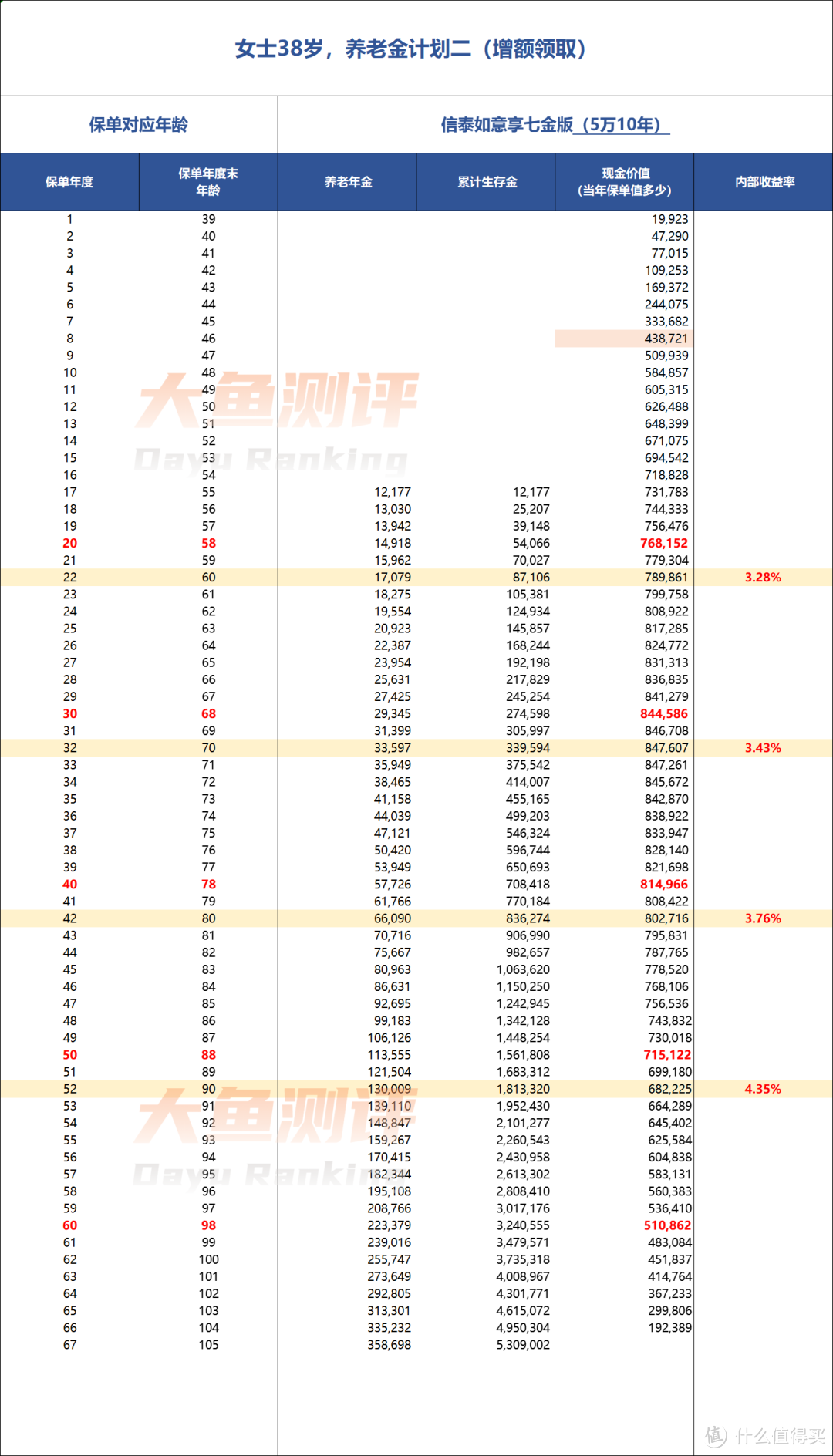 养多多3号并非无所不能，配置养老金还有什么新思路？