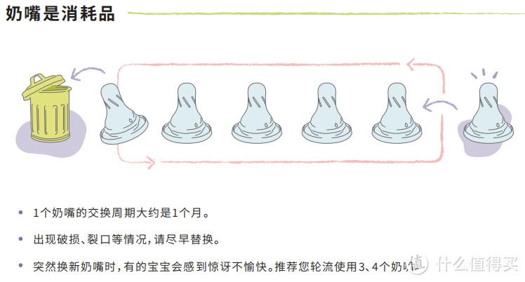 婴儿奶嘴该怎么选择，我有一些建议