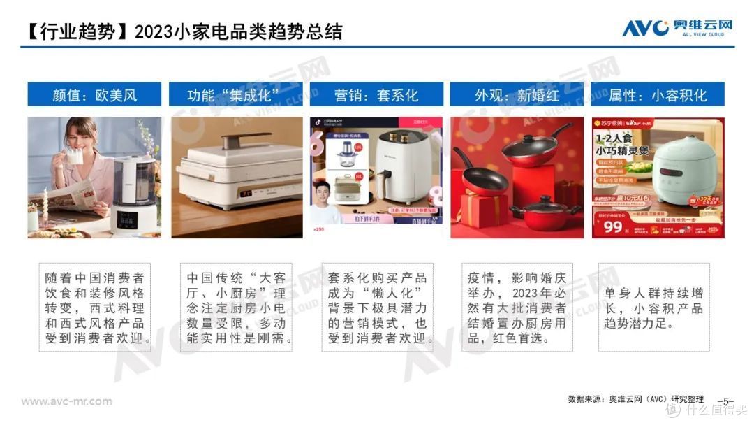 2023年Q1厨房小家电市场总结