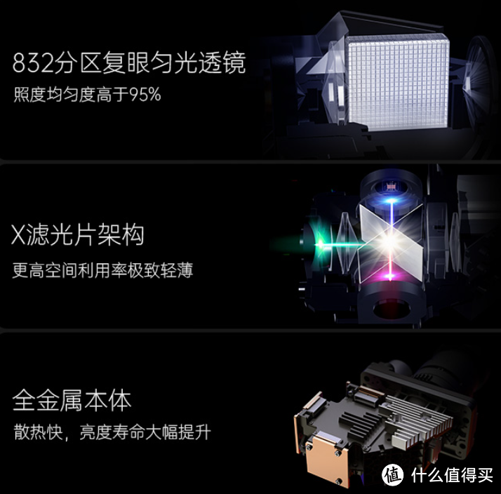 大眼橙X7D Pro智能投影，自研技术重新定义家用轻薄新旗舰