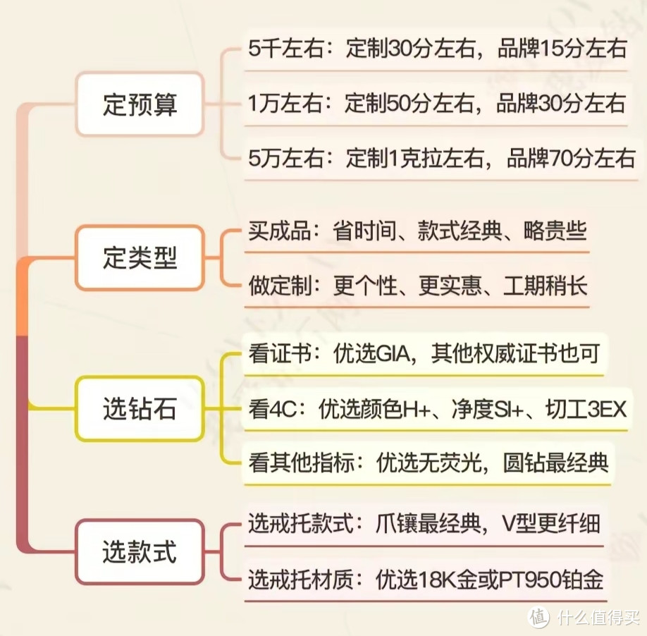 堪比《宫锁珠帘》的中式婚礼必备清单