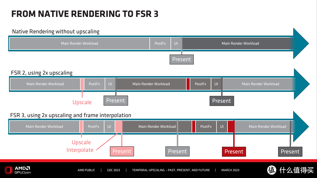 FSR3管线图