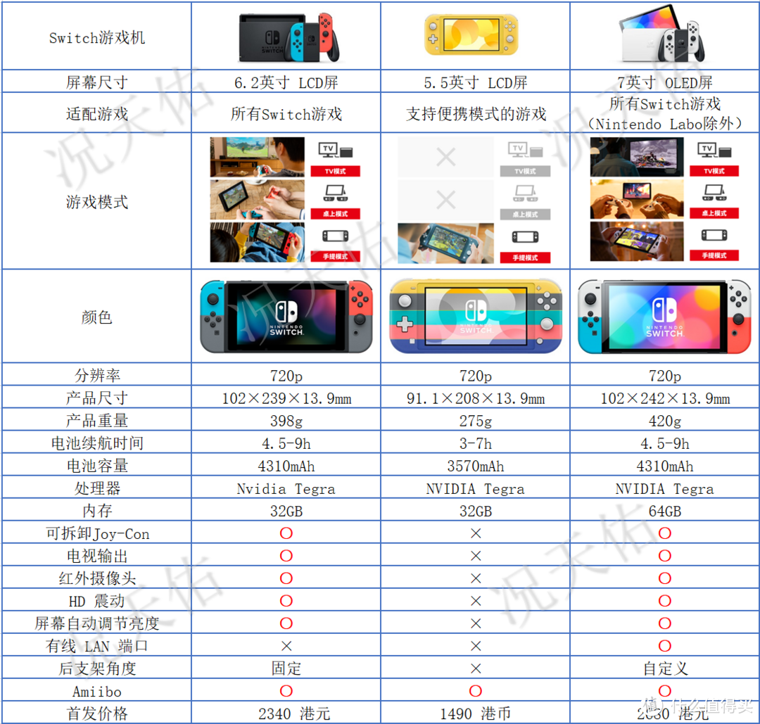 如何度过一个轻松愉悦的周末，休闲聚会必备清单不容错过