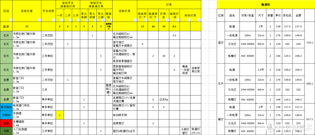 开关灯具规划表