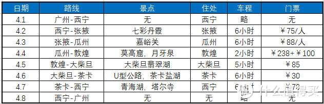 2023年青海甘肃环线7天冬末春初游玩攻略