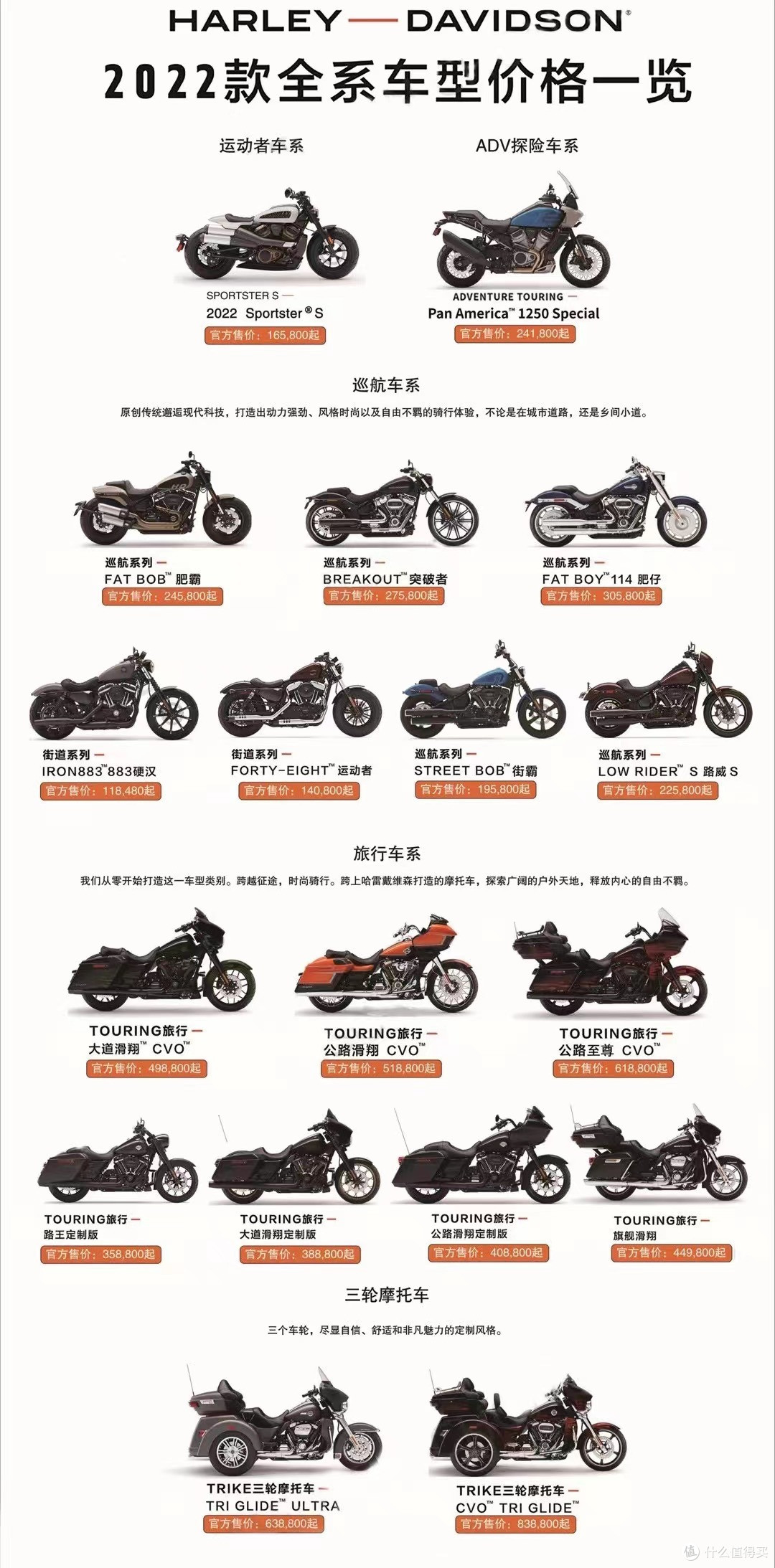 哈雷戴维森 路威S(LowRider S)117提车及简单用车感受