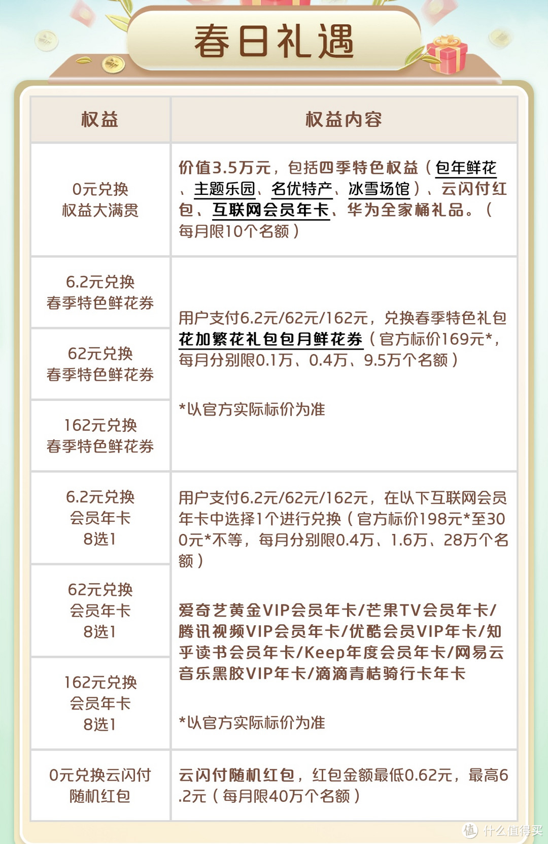 云闪付福利来袭，最少6.2元红包，25元猫超品牌金，一元购五一旅行优惠包，不要错过，赶紧整起