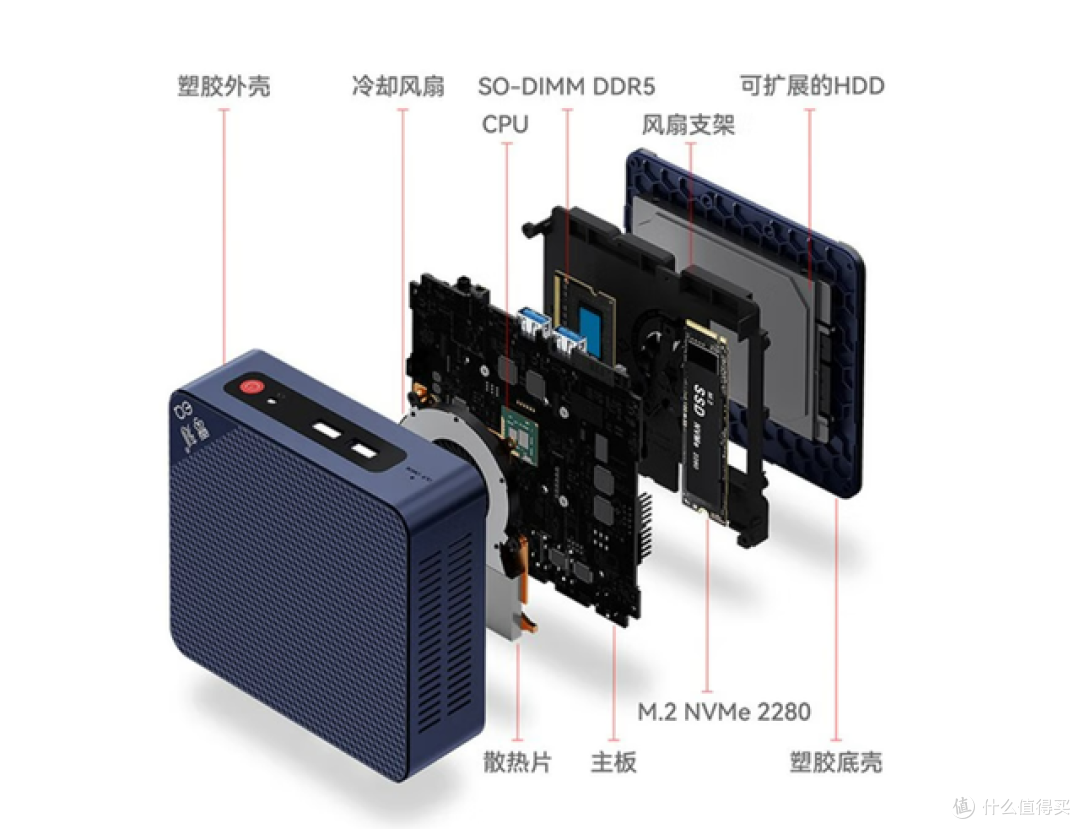 卖到断货,一千就能买到的迷你主机?零刻EQ12有什么魔力
