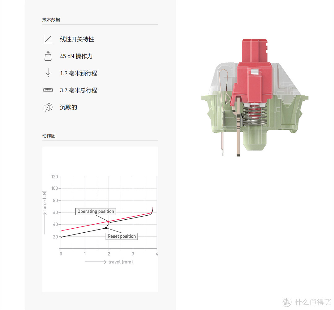 Cherry静音红轴技术规格