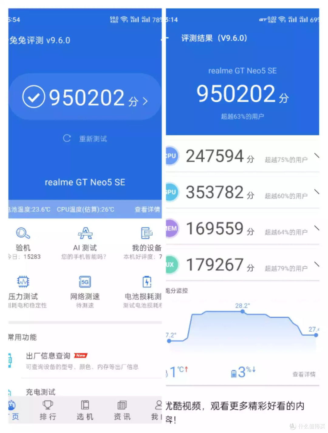 真我GT Neo5 SE简评:高通次旗舰芯片加持,新一代诸神新机