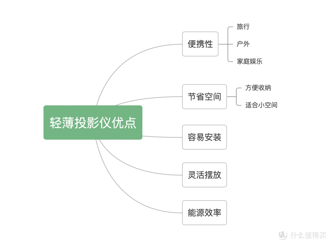 适合租房党,小户型,户外露营任何移动环境的轻薄投影仪, 当贝投影仪D5X pro对比极米Z6X Pro画质对比
