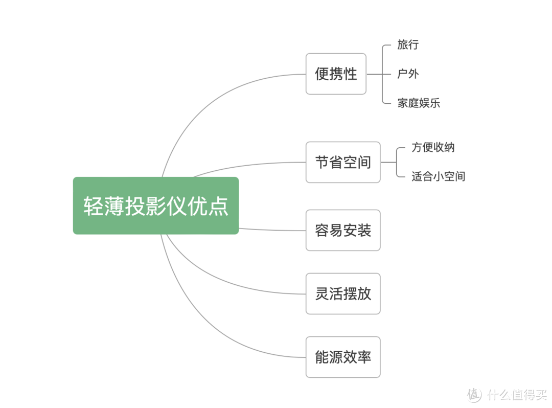 适合租房党，小户型，户外露营任何移动环境的轻薄投影仪， 当贝投影仪D5X pro对比极米Z6X Pro画质对比