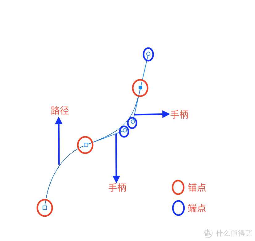 产品修图中钢笔抠图的概念、知识点和技巧 (上）