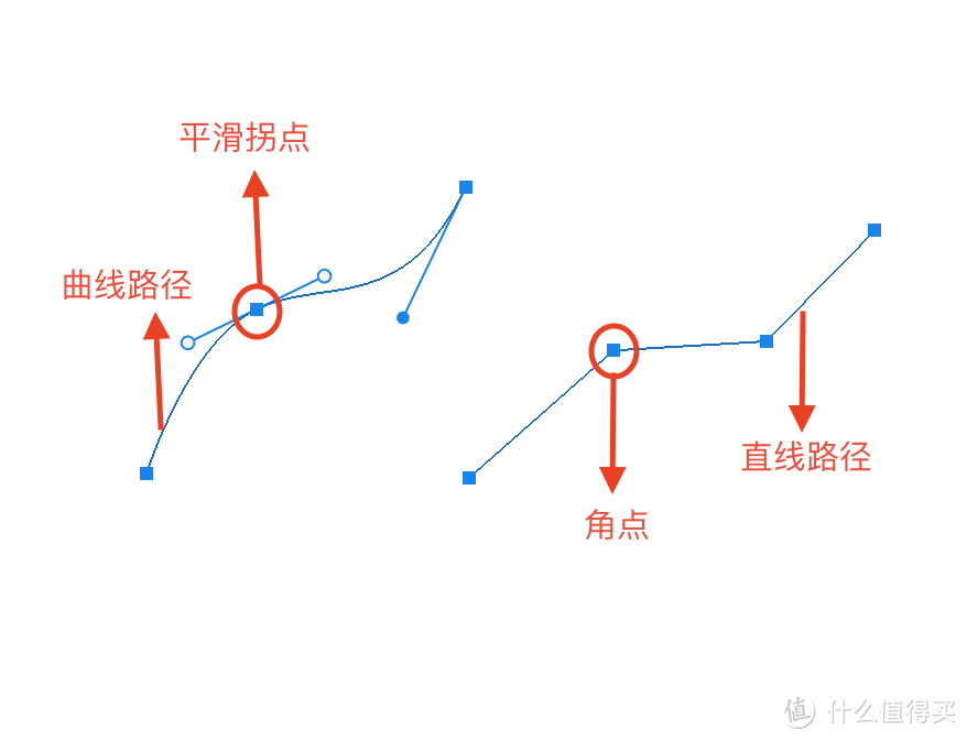 产品修图中钢笔抠图的概念、知识点和技巧 (上）