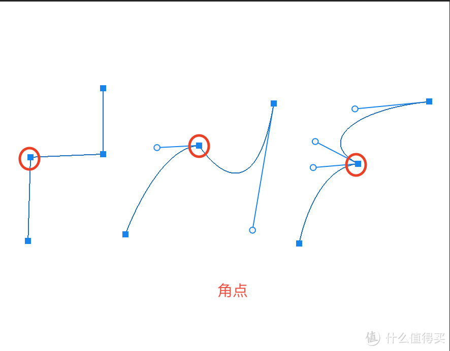 产品修图中钢笔抠图的概念、知识点和技巧 (上）