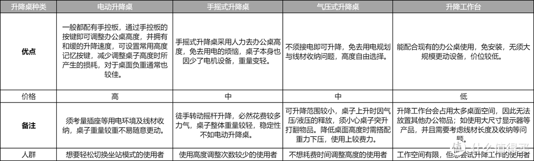 高颜值兼顾高品质，智能升级、更多互动的9am智能电动升降桌体验如何？