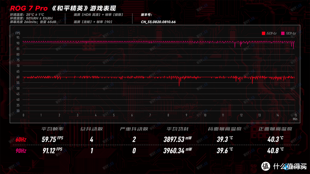 ROG 7 Pro 体验：最稳的游戏手机，出现了？