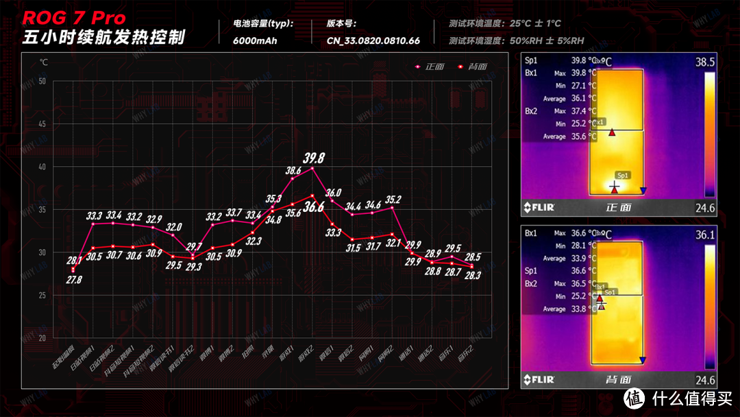 ROG 7 Pro 体验：最稳的游戏手机，出现了？