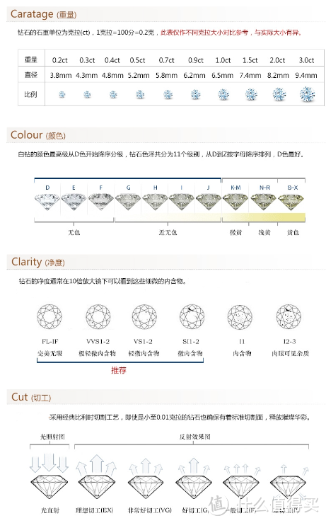 4C介绍