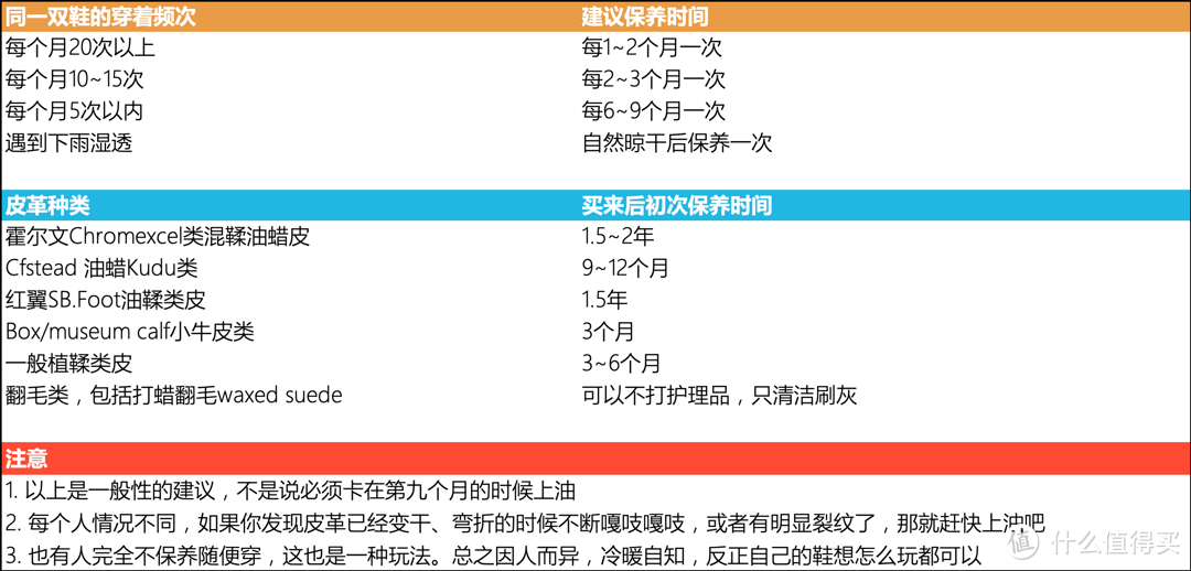 工装靴、 皮衣如何保养？皮革护理品怎么选？一篇全搞定