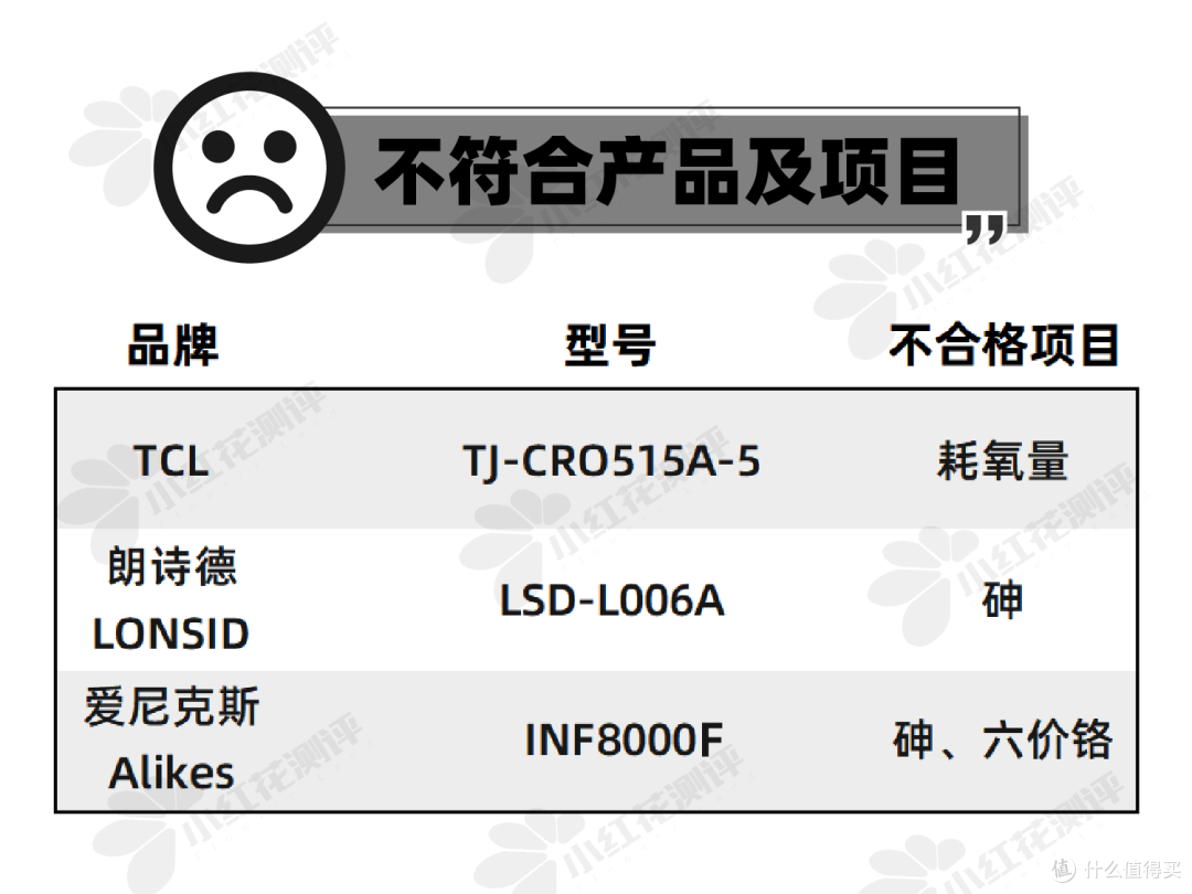30款净水器测评:3款安全不合格!这款净水成本比可乐贵!