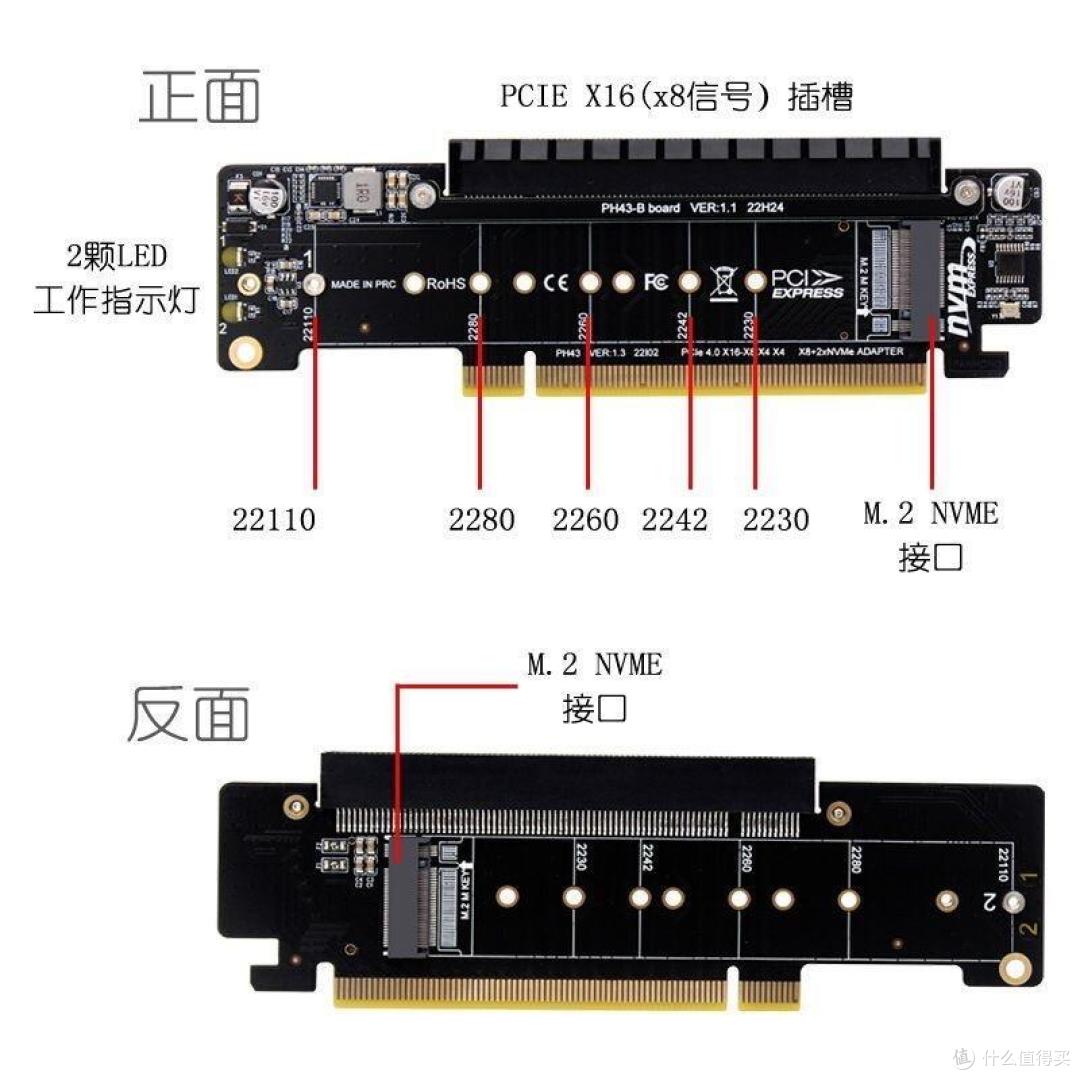 2023AIO服务器主板选购篇(二):八盘M.2不是梦——如何极致利用PCIe通道