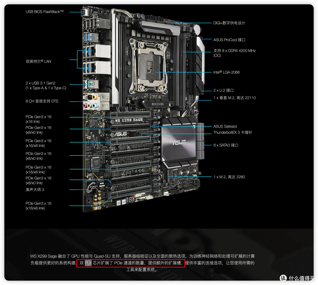 2023AIO服务器主板选购篇(二):八盘M.2不是梦——如何极致利用PCIe通道