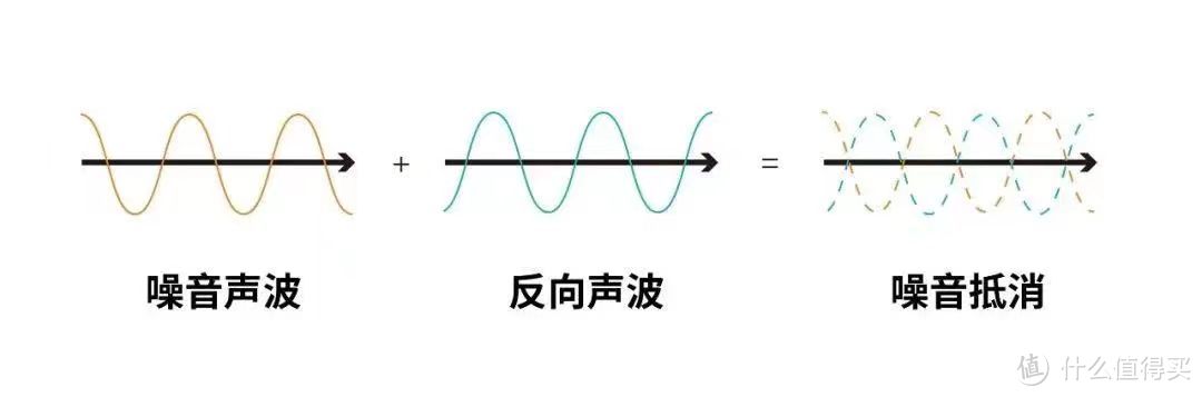 适合学生党的真无线降噪蓝牙耳机，唐麦M3实用推荐高性价比