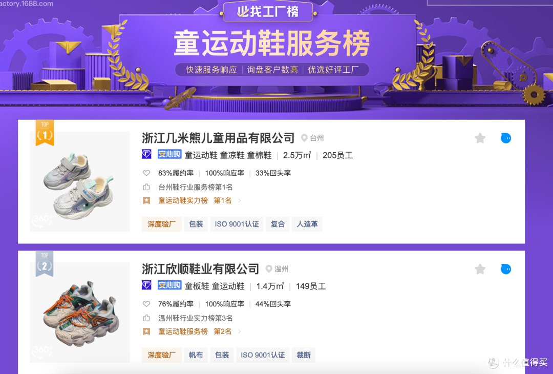 1688童鞋起源地——温州/晋江两大鞋都热门童鞋店铺分享