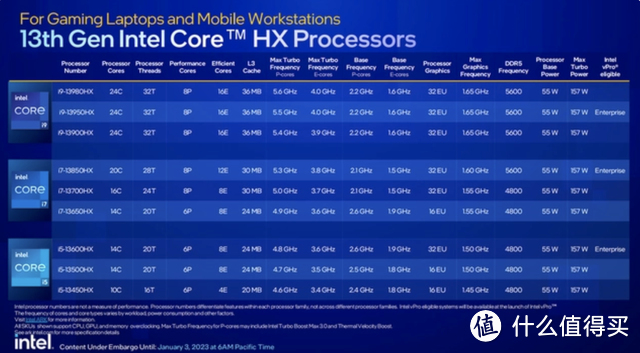 13 代标压 i5 + RTX 3050 独显全能本：雷神 T-Book Pro 14 测评详解