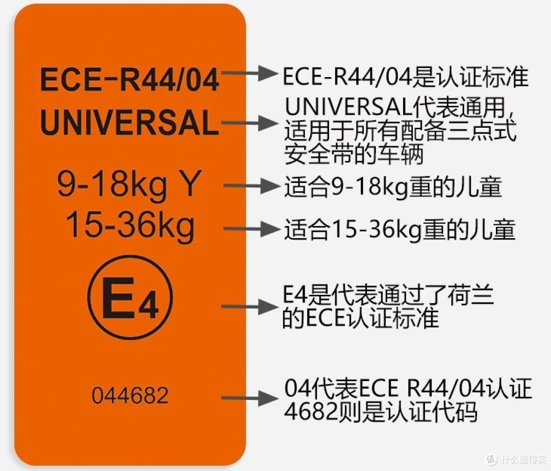 把安全座椅怎么选简单化!？就看这九点，花一周时间做的功课，新手爸妈看这篇就够了！