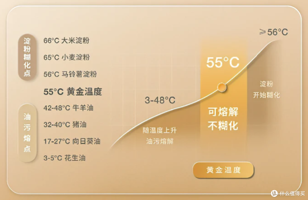 接化发！重油污来了也扛不住？科沃斯T20的55℃热水洗到底是不是噱头？