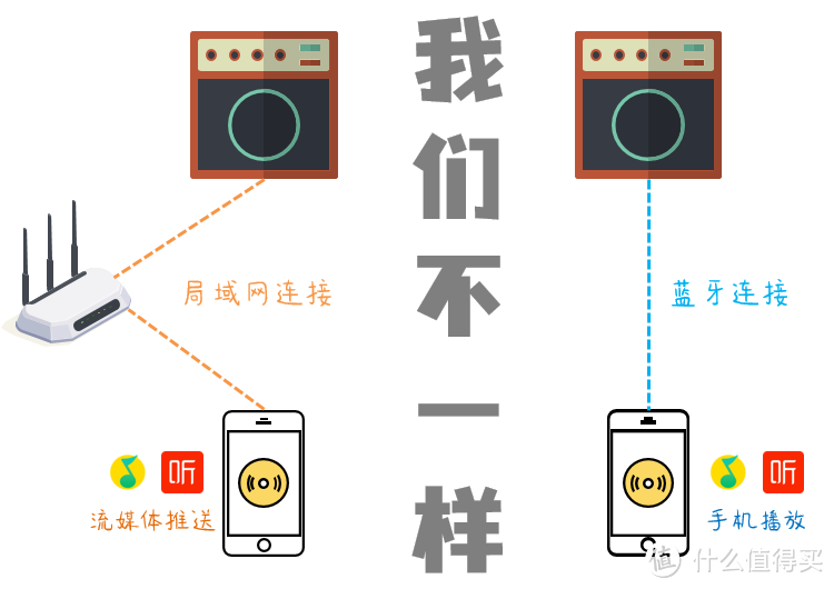 天龙Denon Home 350：无线×无损×无限，家居Hi-Fi的敲门砖！