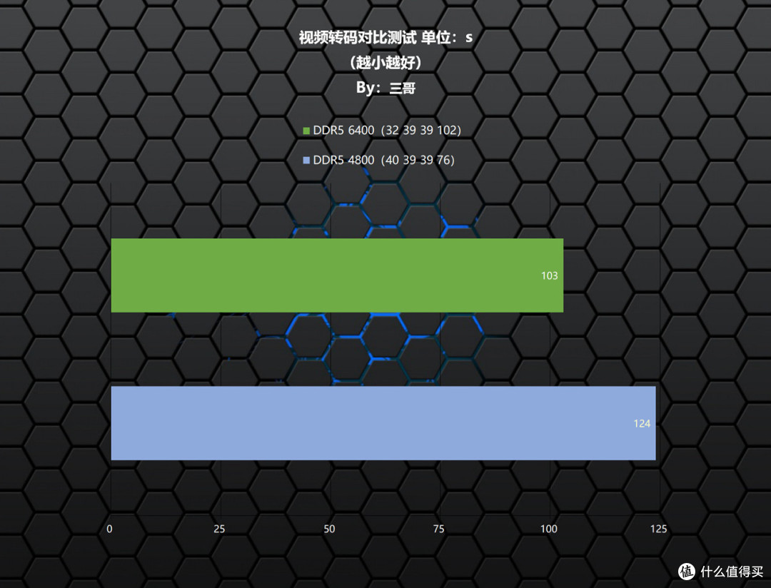 怒超8000MHz+无压力?宏碁掠夺者 Vesta II DDR5 6400 RGB 16G×2内存评测及超频体验
